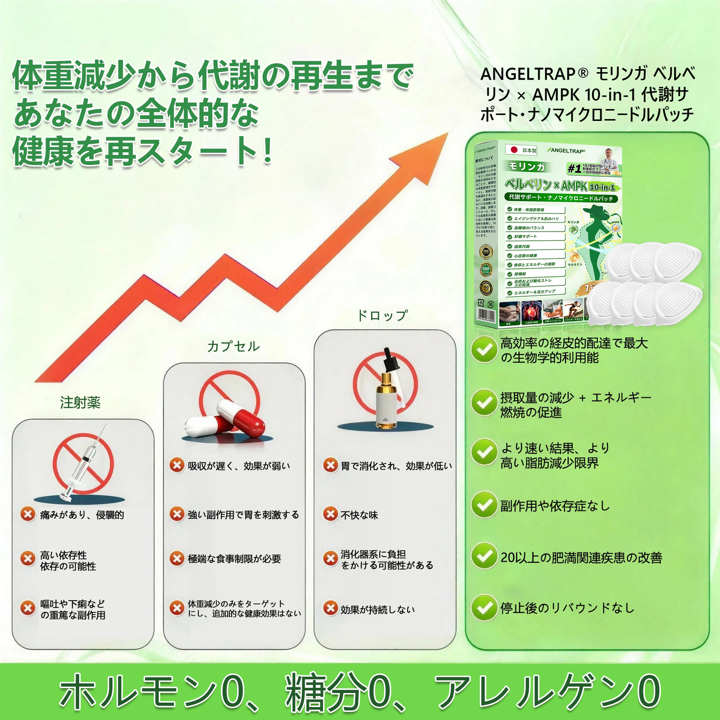 公式旗艦店 /ANGELTRAP®&NAD+ 10-in-1 ナノ強化フォーミュラ — 肥満、肌のたるみ、糖尿病、睡眠時無呼吸症候群、関節の悩み、その他健康上の懸念にアプローチ🛡️
